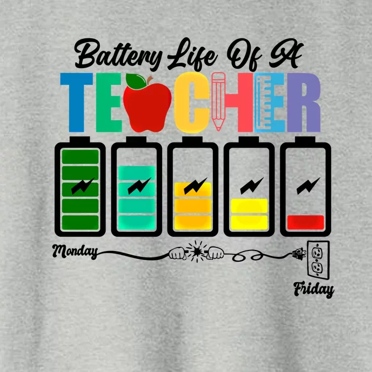 Funny Battery Life Teacher Hallothanksmas Monday To Friday Gift Women's Crop Top Tee