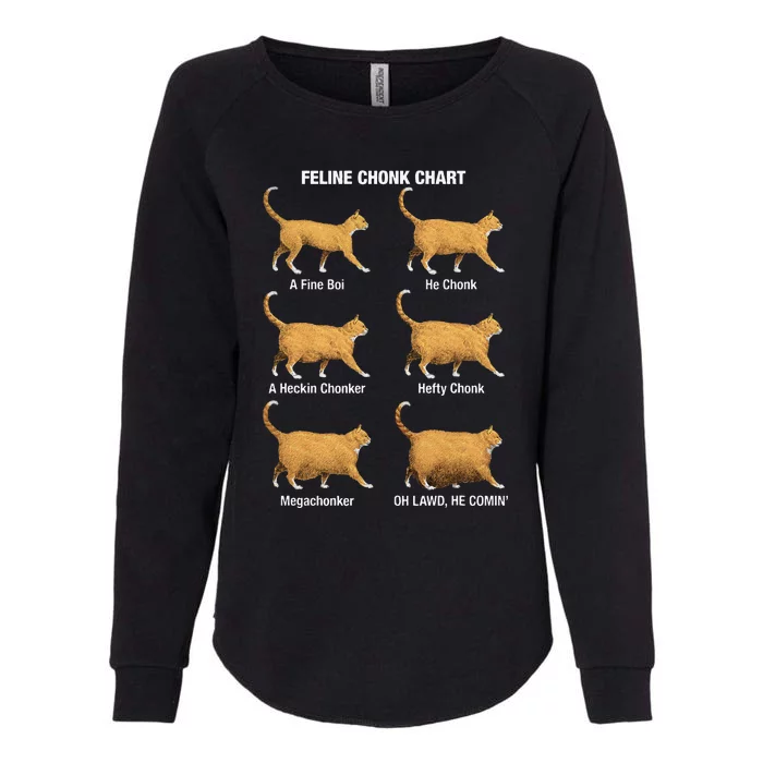 Feline Chonk Cat Chart Funny Dank Meme Oh Lawd He Comin Womens California Wash Sweatshirt