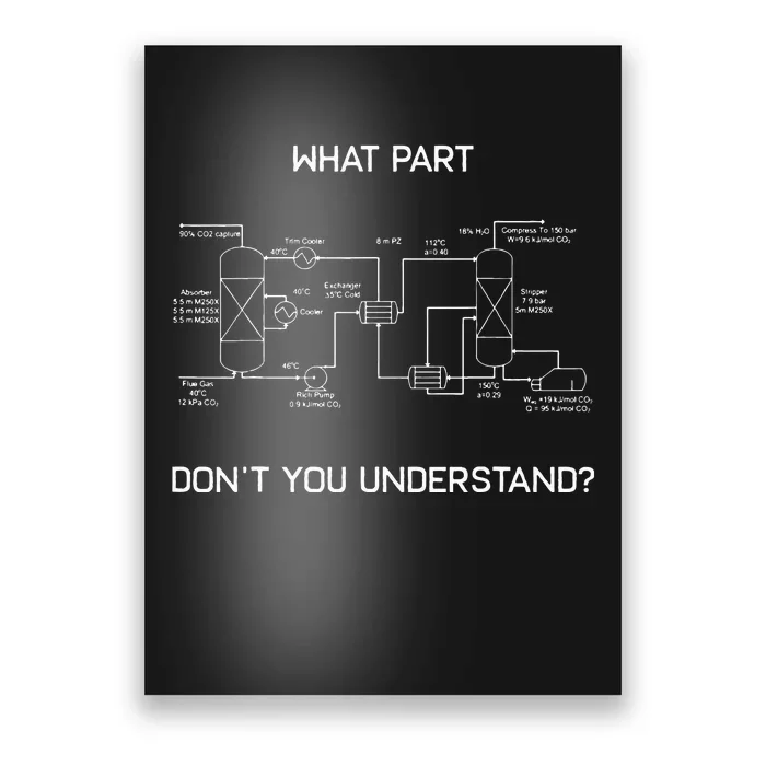 Funny Chemical Engineer Chemical Engineering Poster