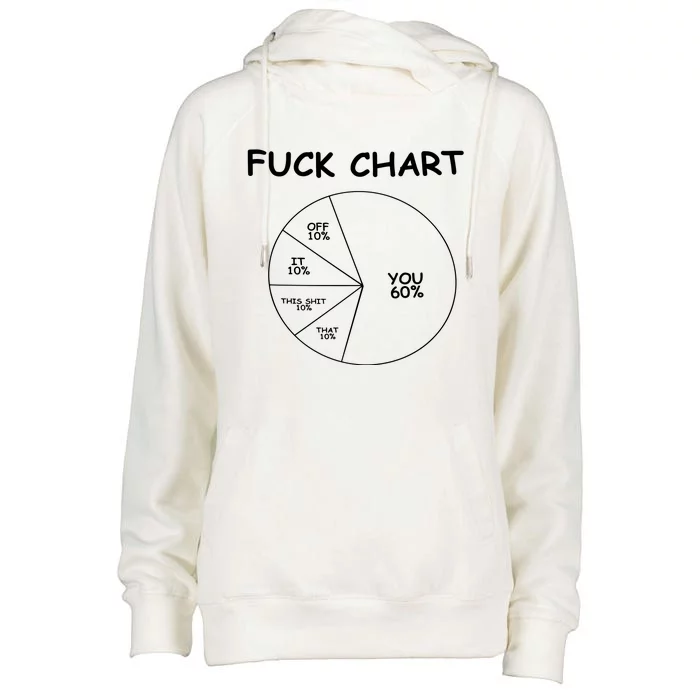 Fuck Chart Womens Funnel Neck Pullover Hood