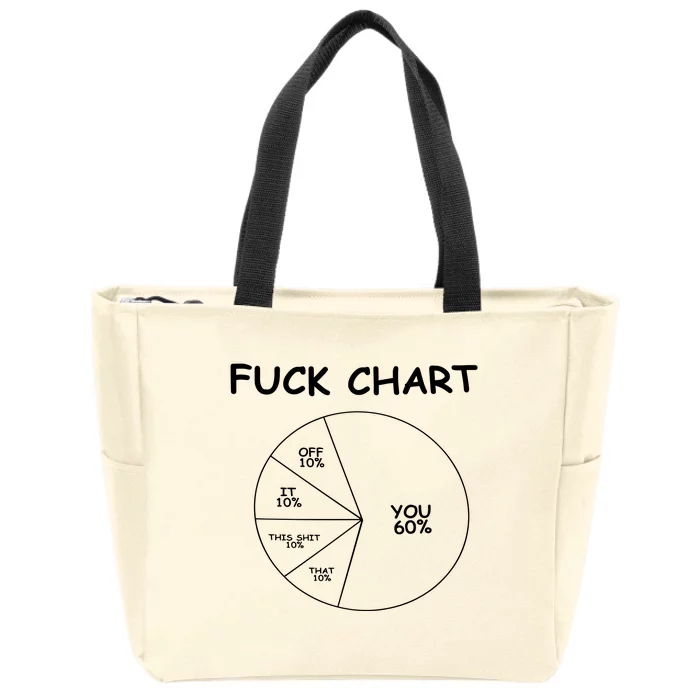 Fuck Chart Zip Tote Bag