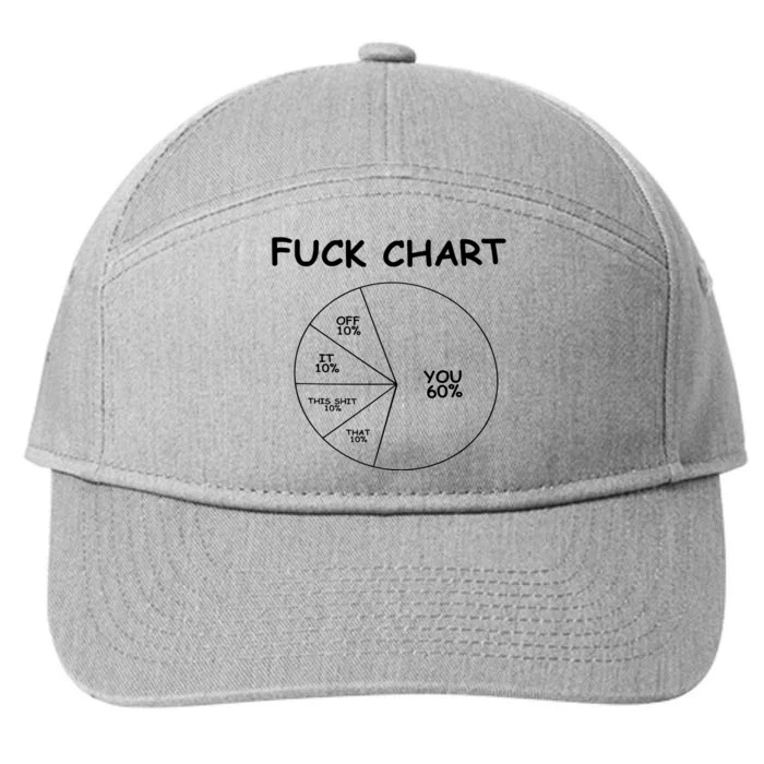 Fuck Chart 7-Panel Snapback Hat