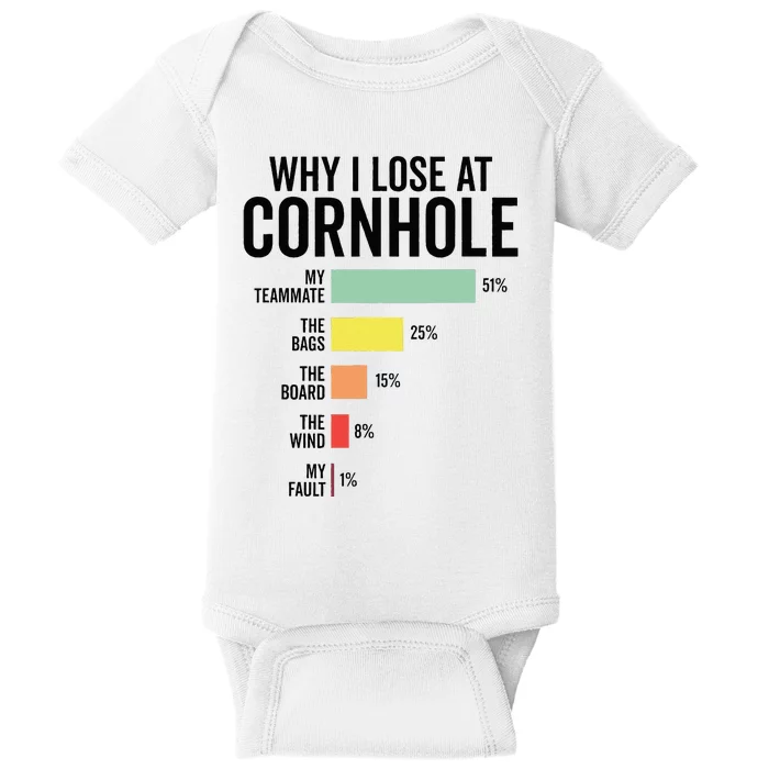 Funny Cornhole Player Team Design Why I Lose At Cornhole Baby Bodysuit