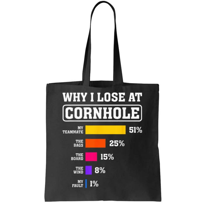 Funny Cornhole Players Why I Lose At Cornhole Tote Bag