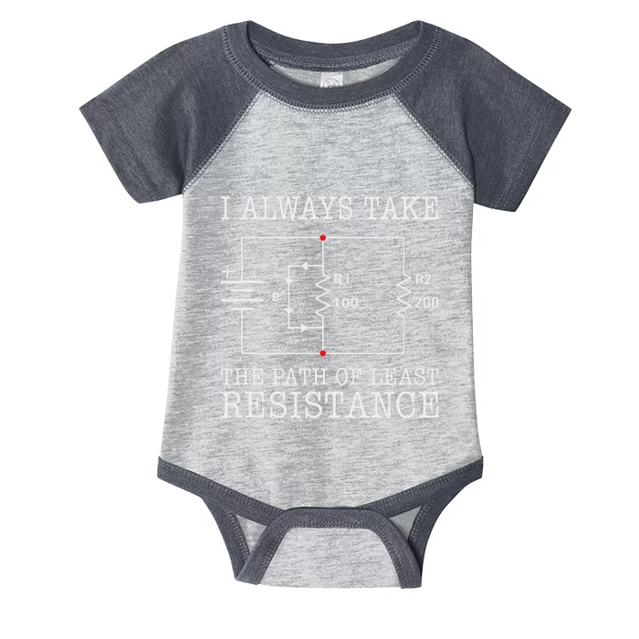 Funny Engineer Path Of Least Resistance Infant Baby Jersey Bodysuit