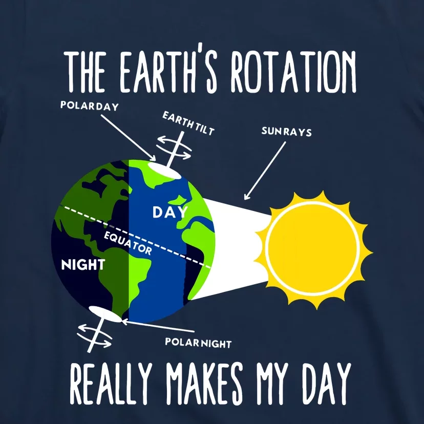 Funny Earth Rotation Earth Day Science Teacher Women T-Shirt