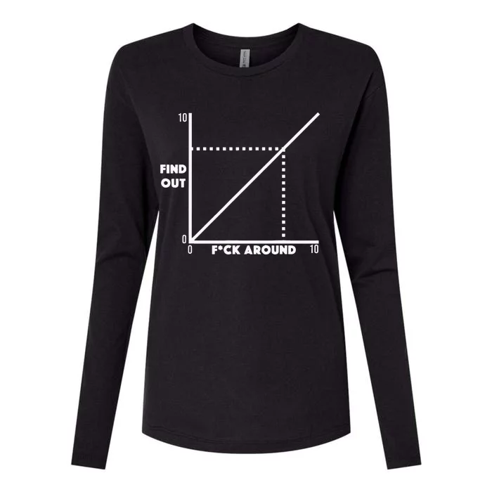 Funny Fuck Around And Find Out Diagram Chart Meme Graph Womens Cotton Relaxed Long Sleeve T-Shirt