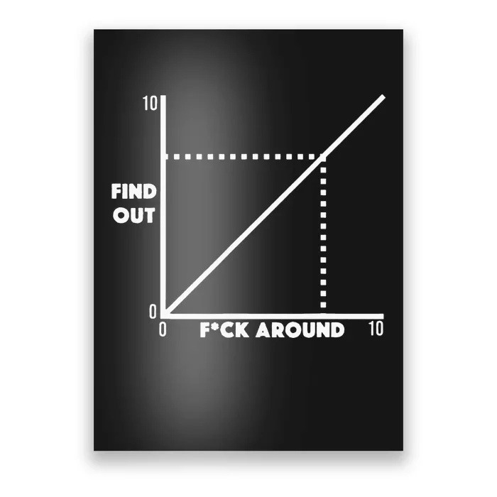 Funny Fuck Around And Find Out Diagram Chart Meme Graph Poster