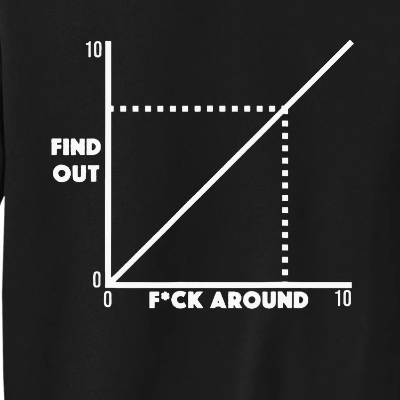 Funny Fuck Around And Find Out Diagram Chart Meme Graph Tall Sweatshirt