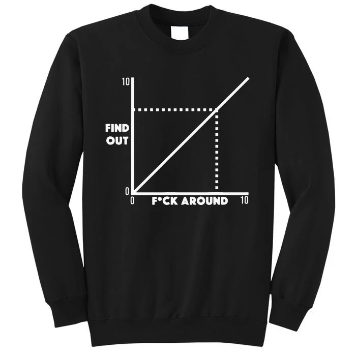 Funny Fuck Around And Find Out Diagram Chart Meme Graph Tall Sweatshirt