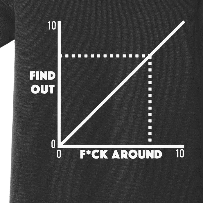 Funny Fuck Around And Find Out Diagram Chart Meme Graph Baby Bodysuit