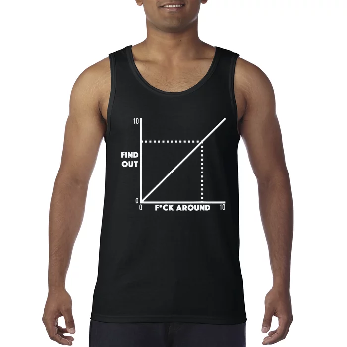 Funny Fuck Around And Find Out Diagram Chart Meme Graph Tank Top