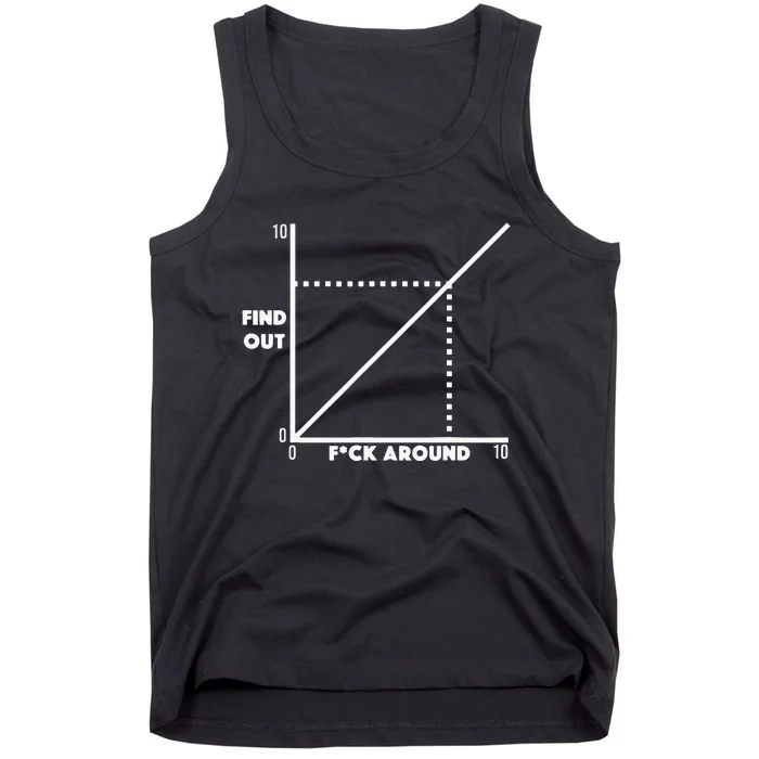 Funny Fuck Around And Find Out Diagram Chart Meme Graph Tank Top