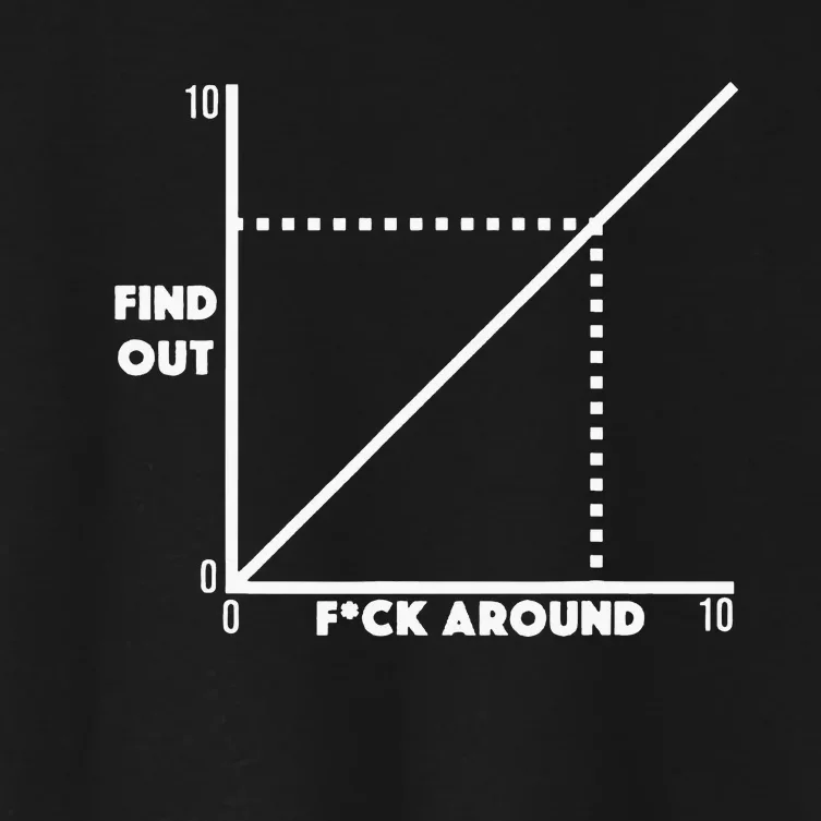 Funny Fuck Around And Find Out Diagram Chart Meme Graph Women's Crop Top Tee