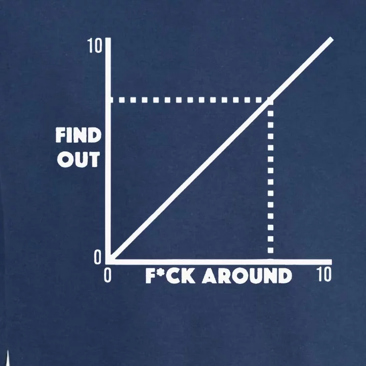 Funny Fuck Around And Find Out Diagram Chart Meme Graph Garment-Dyed Sweatshirt