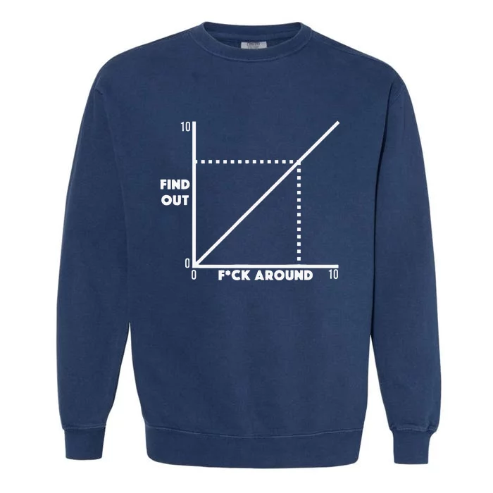 Funny Fuck Around And Find Out Diagram Chart Meme Graph Garment-Dyed Sweatshirt