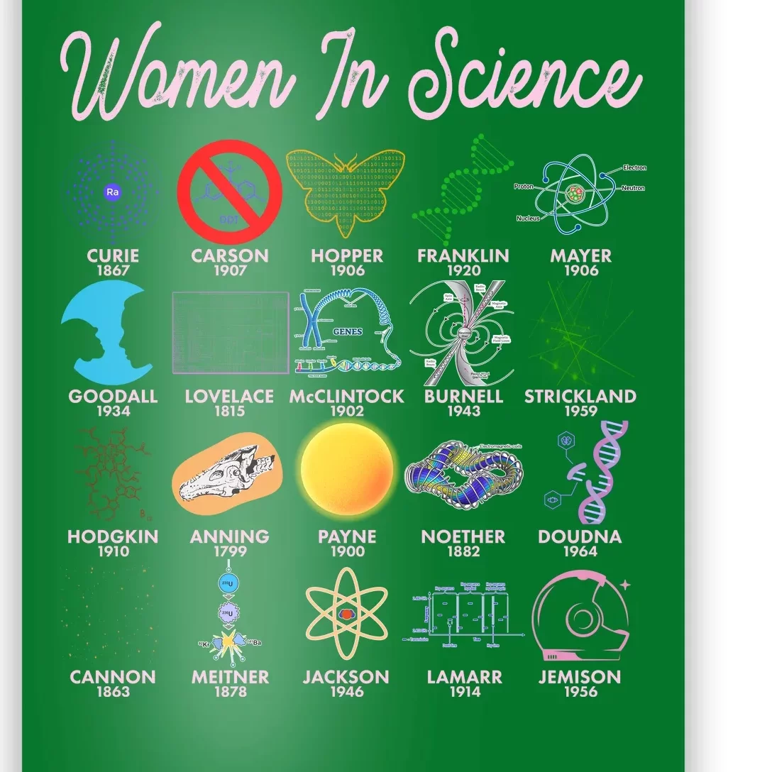 Famous Females Of Science Poster