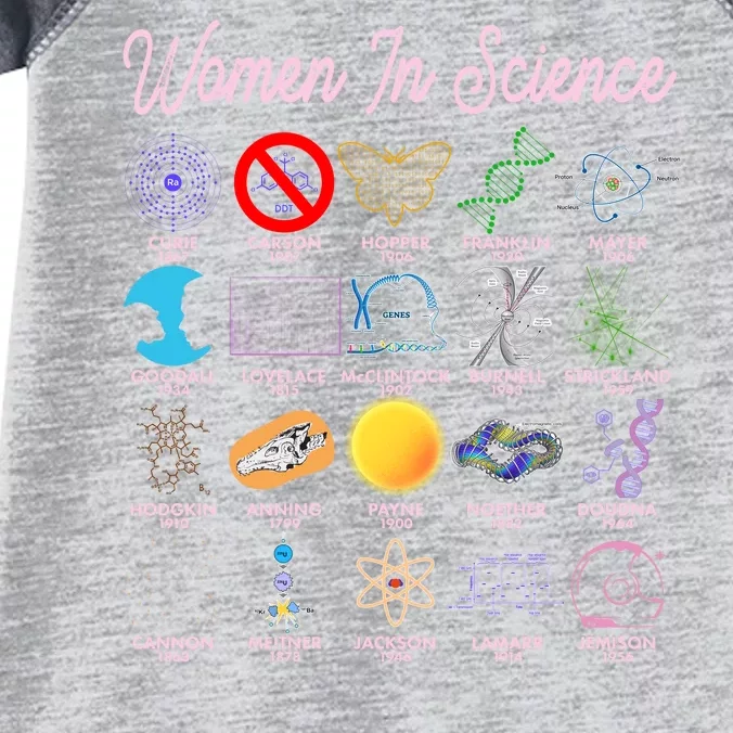 Famous Females Of Science Infant Baby Jersey Bodysuit