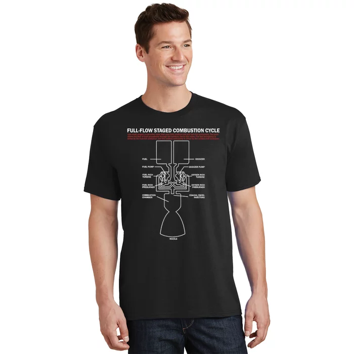 Full Flow Staged Combustion Cycle - Rocket Science T-Shirt