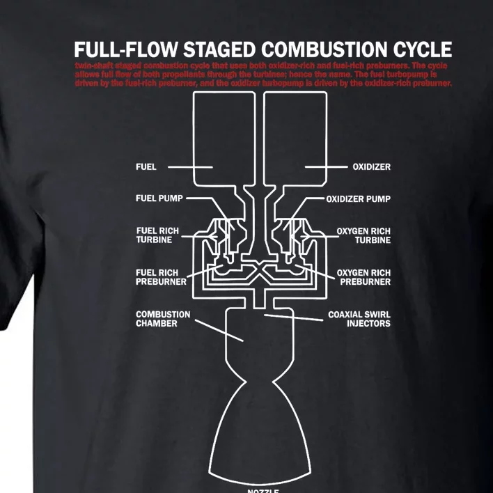 Full Flow Staged Combustion Cycle - Rocket Science Tall T-Shirt