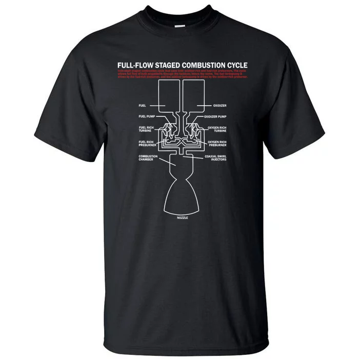 Full Flow Staged Combustion Cycle - Rocket Science Tall T-Shirt