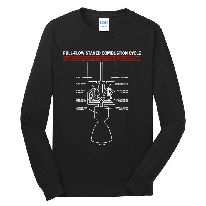 Full Flow Staged Combustion Cycle - Rocket Science Tall Long Sleeve T-Shirt