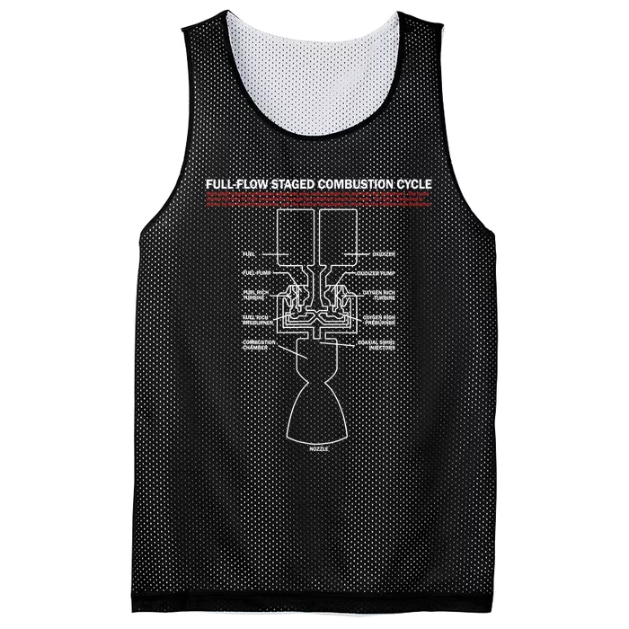 Full Flow Staged Combustion Cycle - Rocket Science Mesh Reversible Basketball Jersey Tank