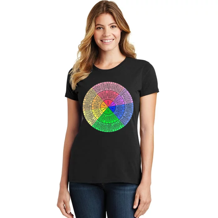 Funny Feelings Wheel Emotion Chart Mental Health Therapy Chart Gift Women's T-Shirt