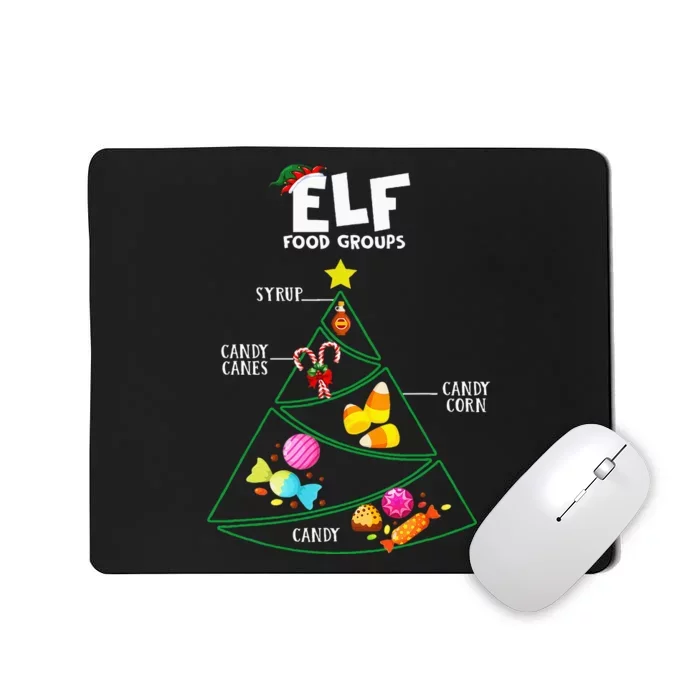 Food Groups E.L.F B.U.D.D.Y Christmas Pajama Xmas Mousepad