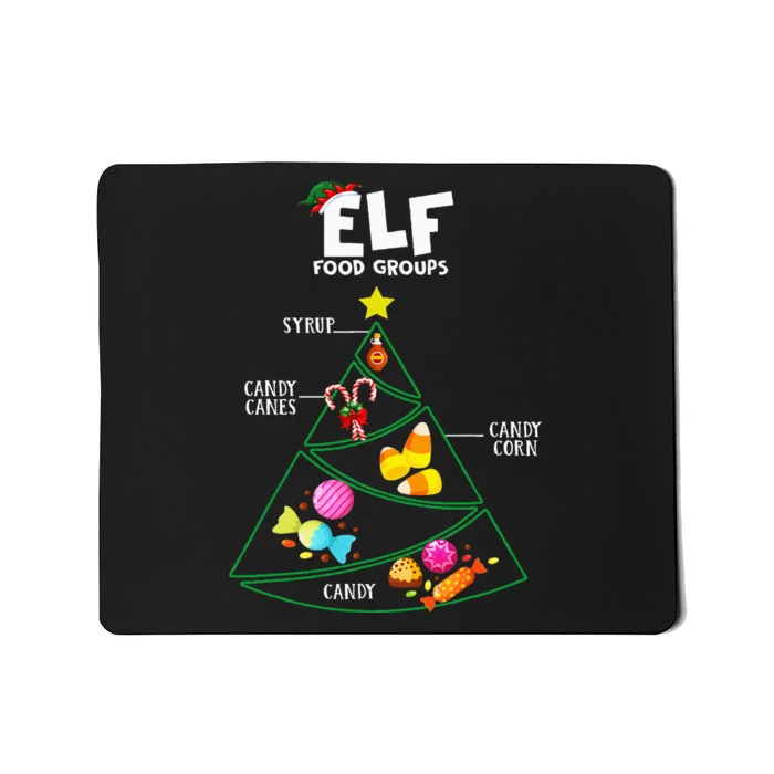 Food Groups E.L.F B.U.D.D.Y Christmas Pajama Xmas Mousepad