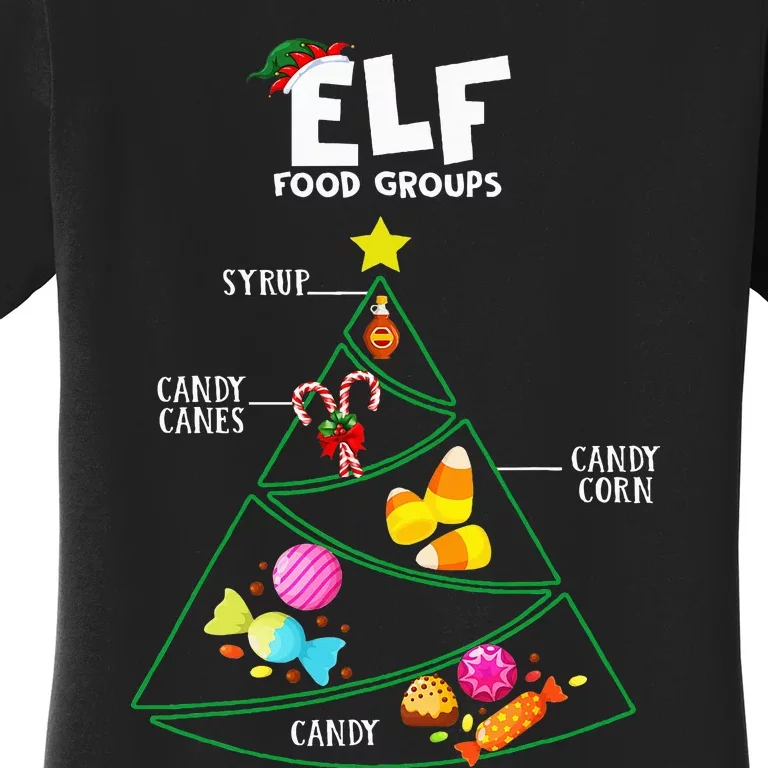 Food Groups Elf B.U.D.D.Y Christmas Pajama Xmas Women's T-Shirt