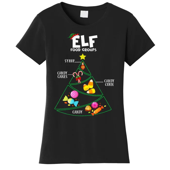 Food Groups Elf B.U.D.D.Y Christmas Pajama Xmas Women's T-Shirt