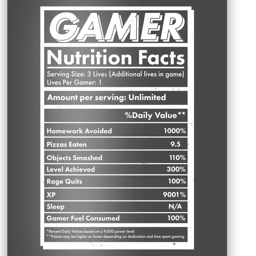 Funny Gamer Nutrition Facts Poster