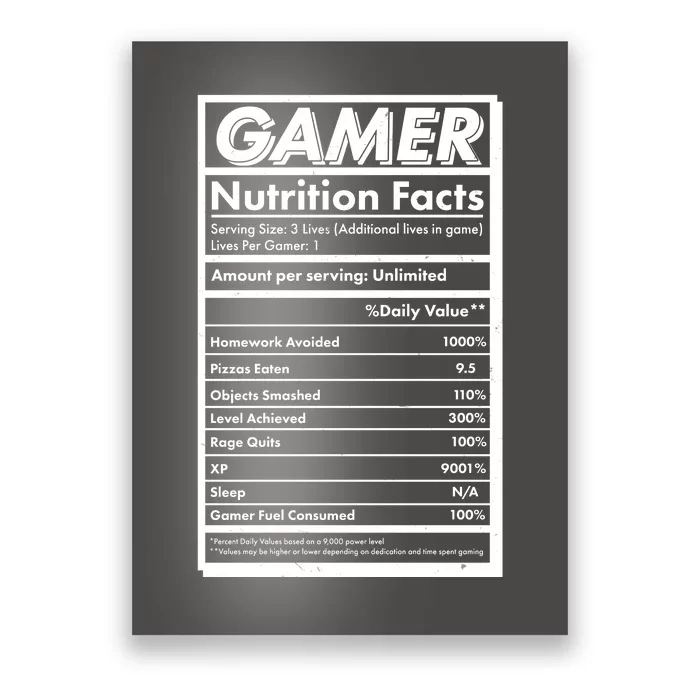 Funny Gamer Nutrition Facts Poster