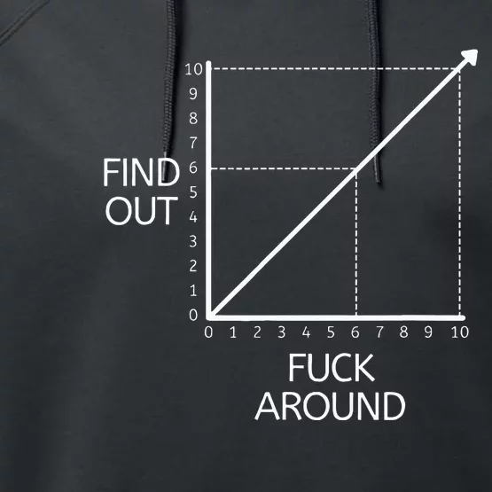 Funny Math Chart Joke Don't Mess Discover! Performance Fleece Hoodie