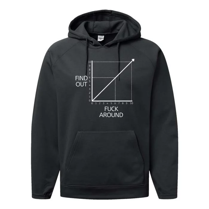 Funny Math Chart Joke Don't Mess Discover! Performance Fleece Hoodie