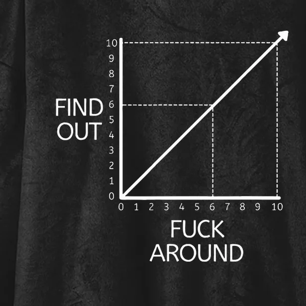 Funny Math Chart Joke Don't Mess Discover! Hooded Wearable Blanket