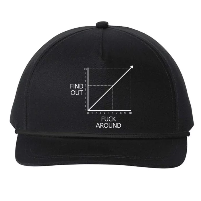 Funny Math Chart Joke Don't Mess Discover! Snapback Five-Panel Rope Hat