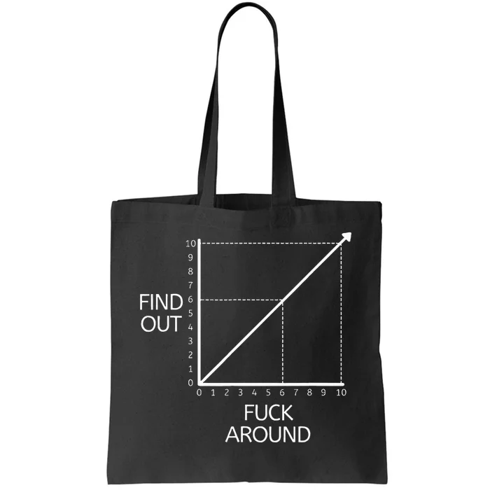 Funny Math Chart Joke Don't Mess Discover! Tote Bag