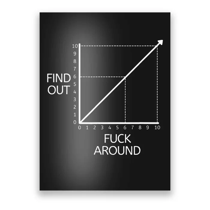 Funny Math Chart Joke Don't Mess Discover! Poster