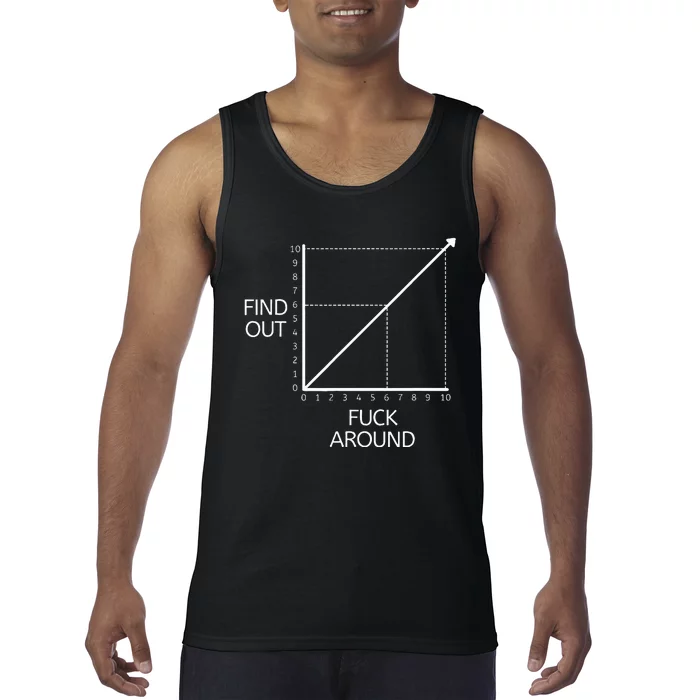 Funny Math Chart Joke Don't Mess Discover! Tank Top