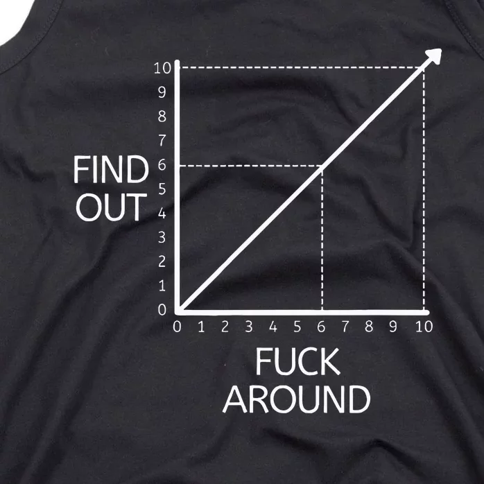 Funny Math Chart Joke Don't Mess Discover! Tank Top