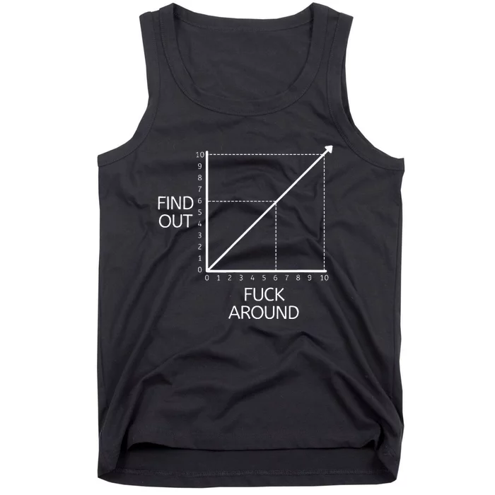 Funny Math Chart Joke Don't Mess Discover! Tank Top