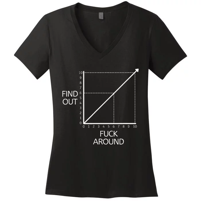 Funny Math Chart Joke Don't Mess Discover! Women's V-Neck T-Shirt