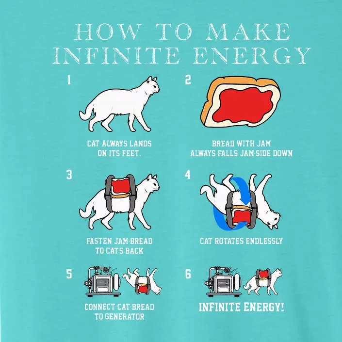 Funny Math Infinite Energy Cat And Mechanical Engineering ChromaSoft Performance T-Shirt