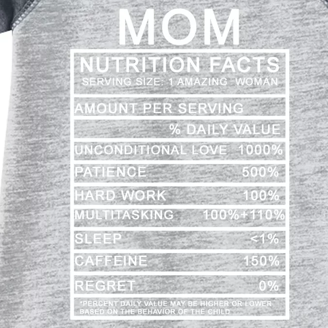 Funny Mom Nutrition Facts Infant Baby Jersey Bodysuit