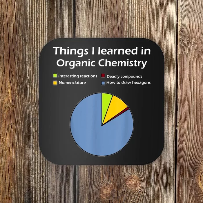 Funny Organic Chemistry Pun Coaster