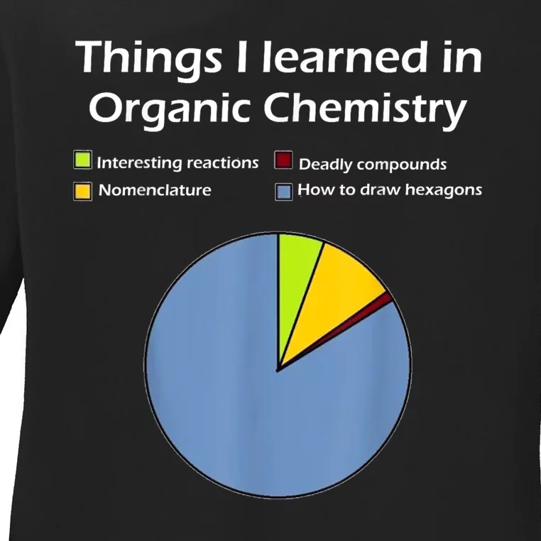 Funny Organic Chemistry Pun Ladies Long Sleeve Shirt