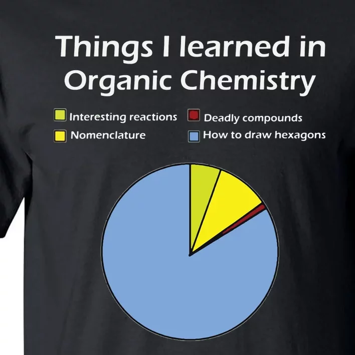 Funny Organic Chemistry Pun T For Women Men Chemist Tall T-Shirt