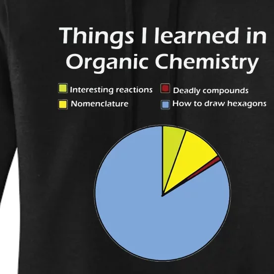 Funny Organic Chemistry Pun T For Women Men Chemist Women's Pullover Hoodie